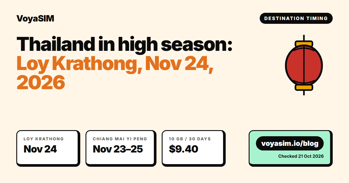 Thailand in high season: Loy Krathong 2026 on November 24, islands by month, eSIM data